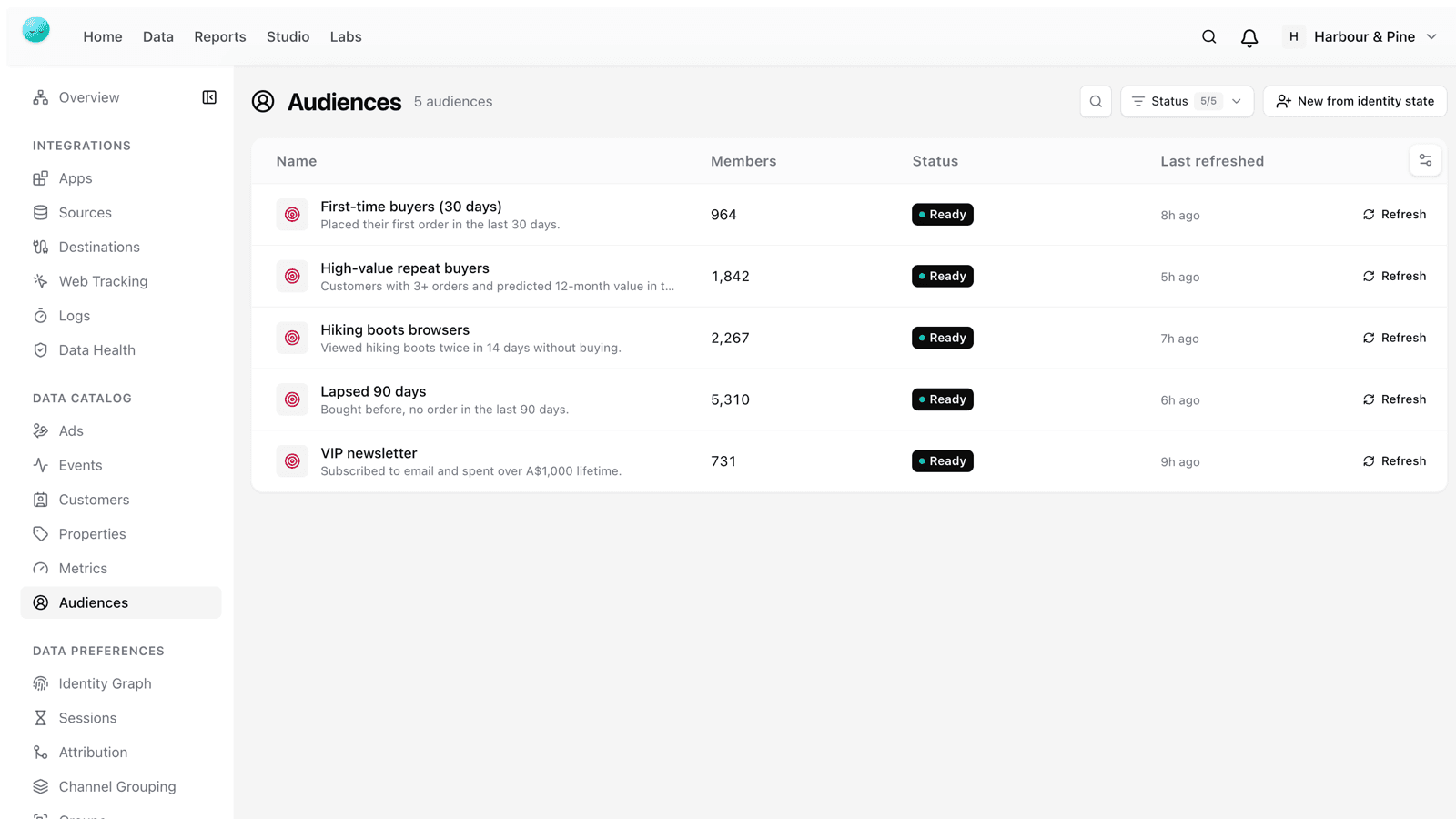 Vendo audiences with member counts and refresh status