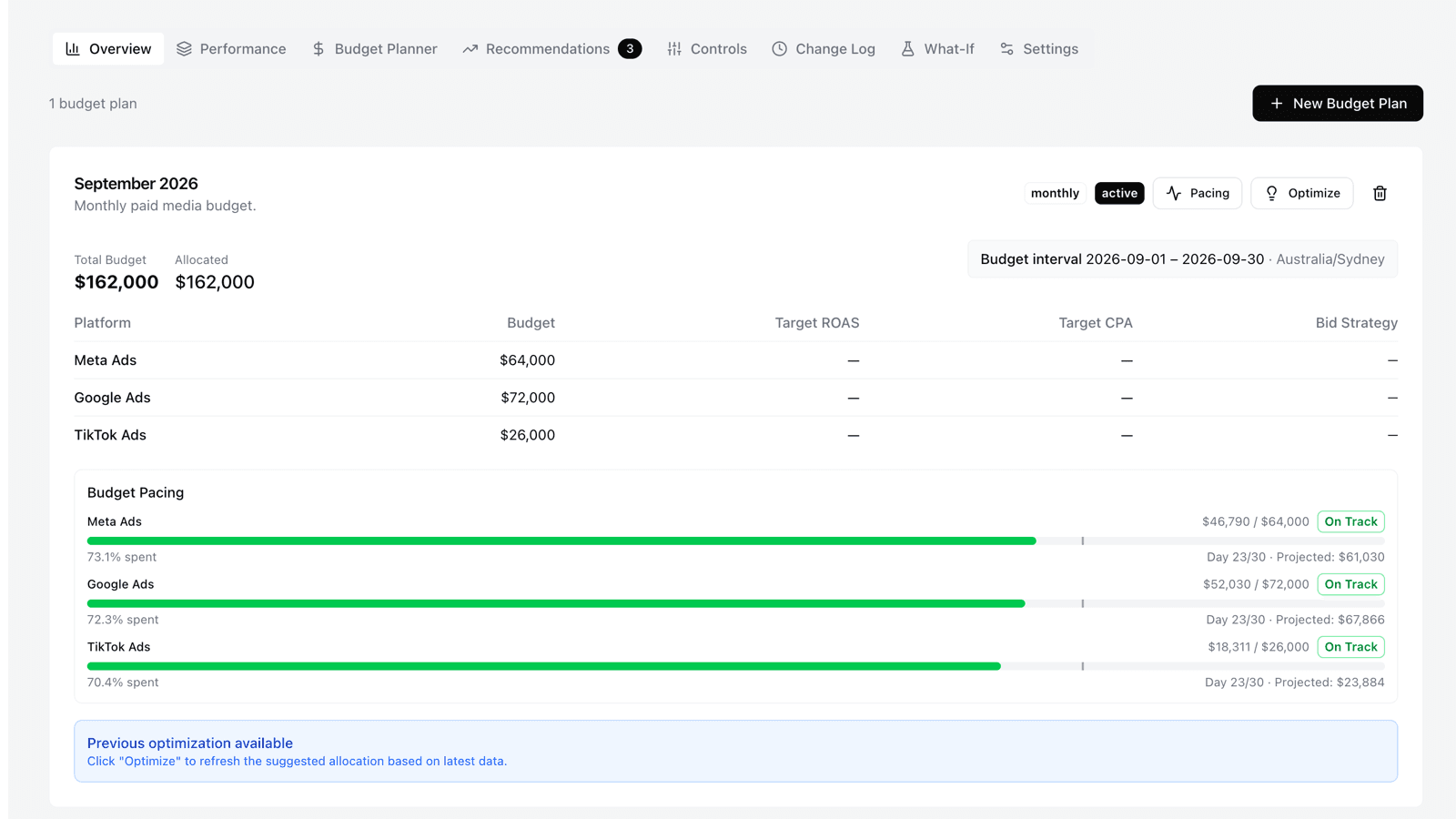 Vendo budget planner with a September plan and pacing for Meta Ads, Google Ads and TikTok Ads