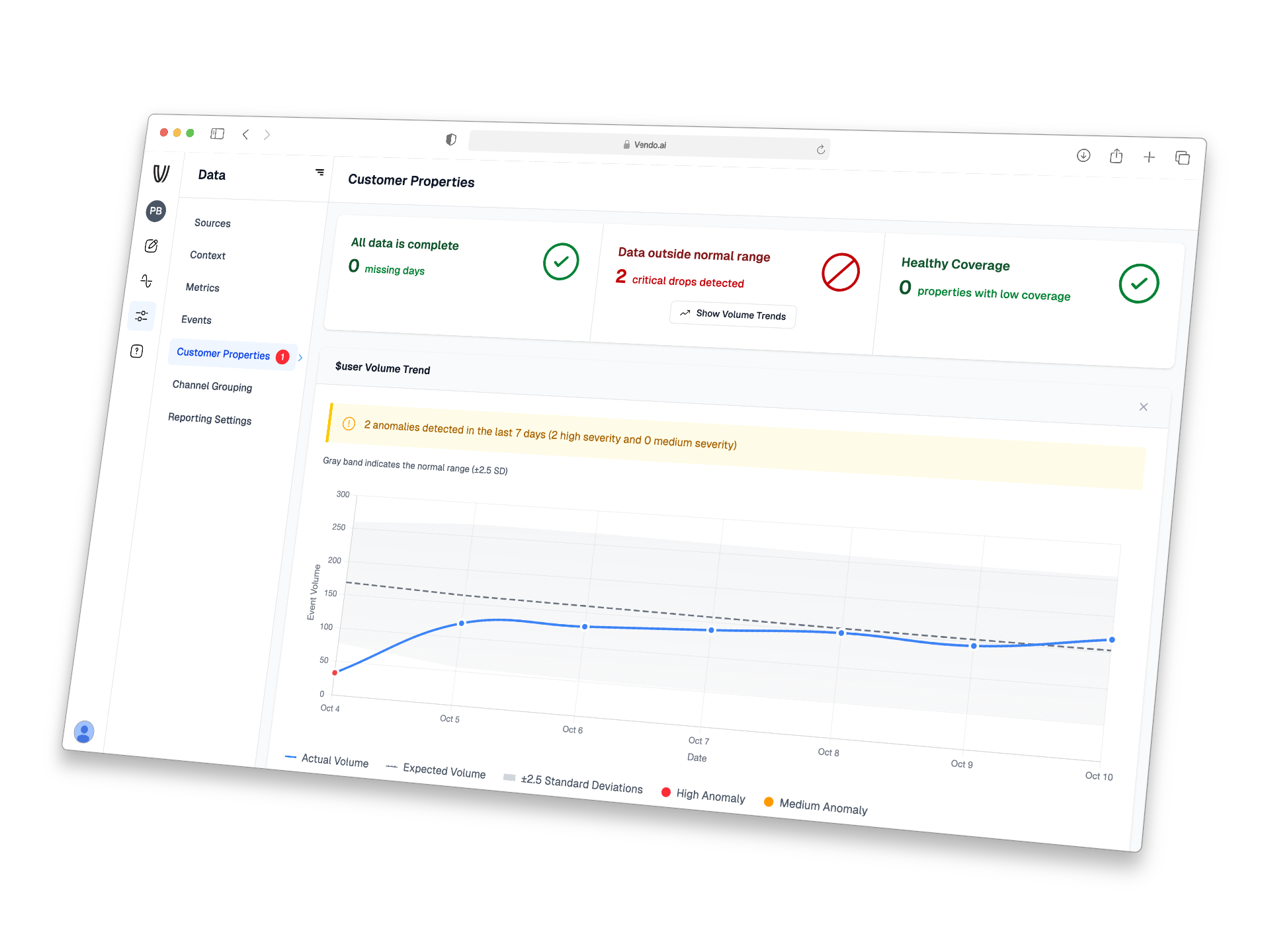 Quality Monitoring