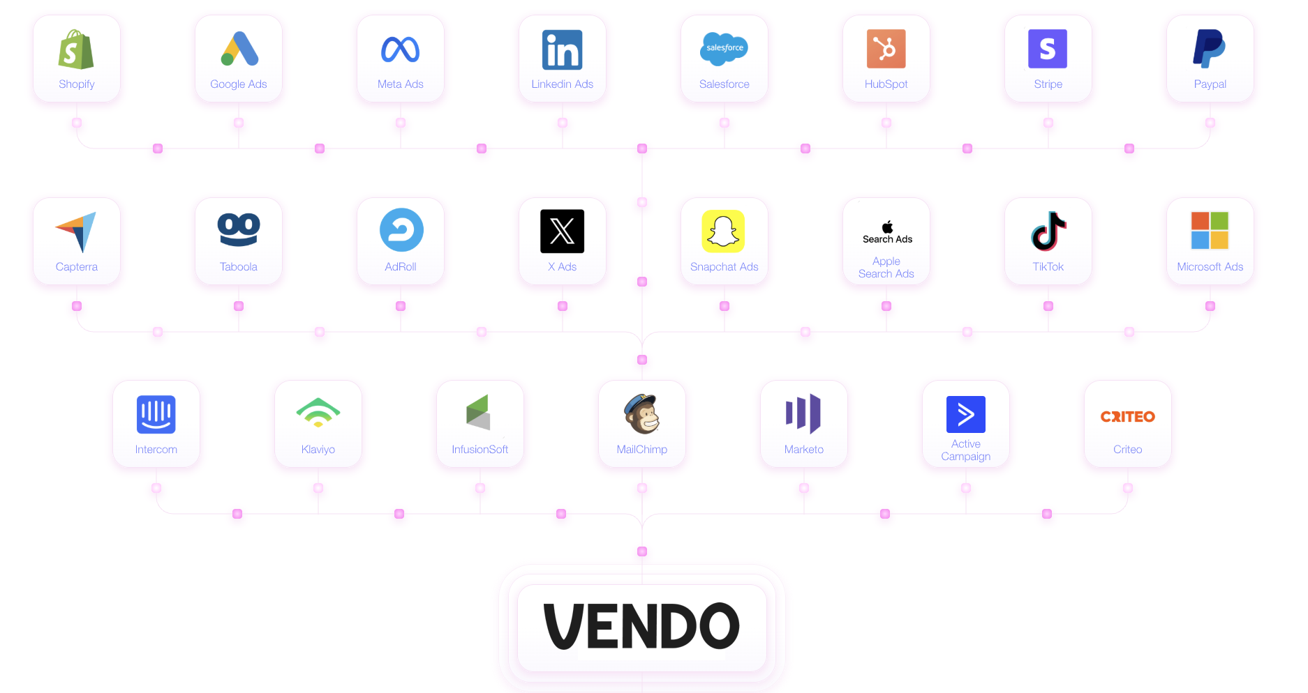 Vendo Data Platform